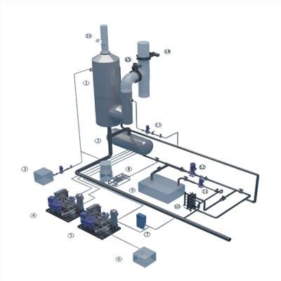 SOxFREE® chiqindi gazlarini tozalash tizimi